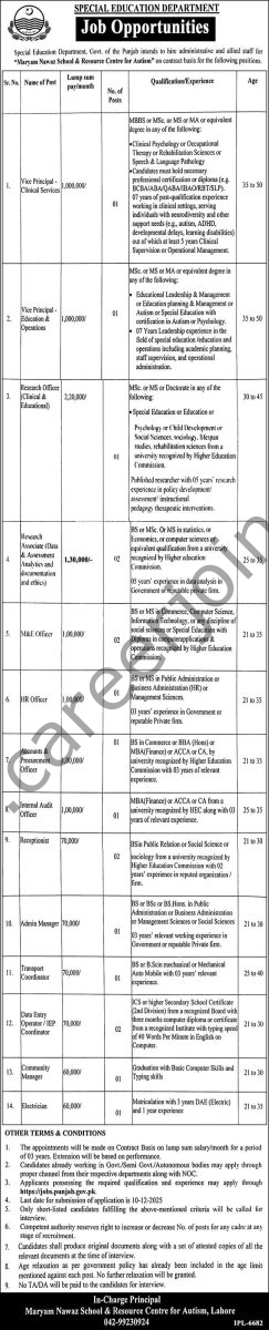 Special Education Dept Punjab Jobs 2025 6 Special Education Dept Punjab Jobs 23 November 2025 Express 243x1200 1