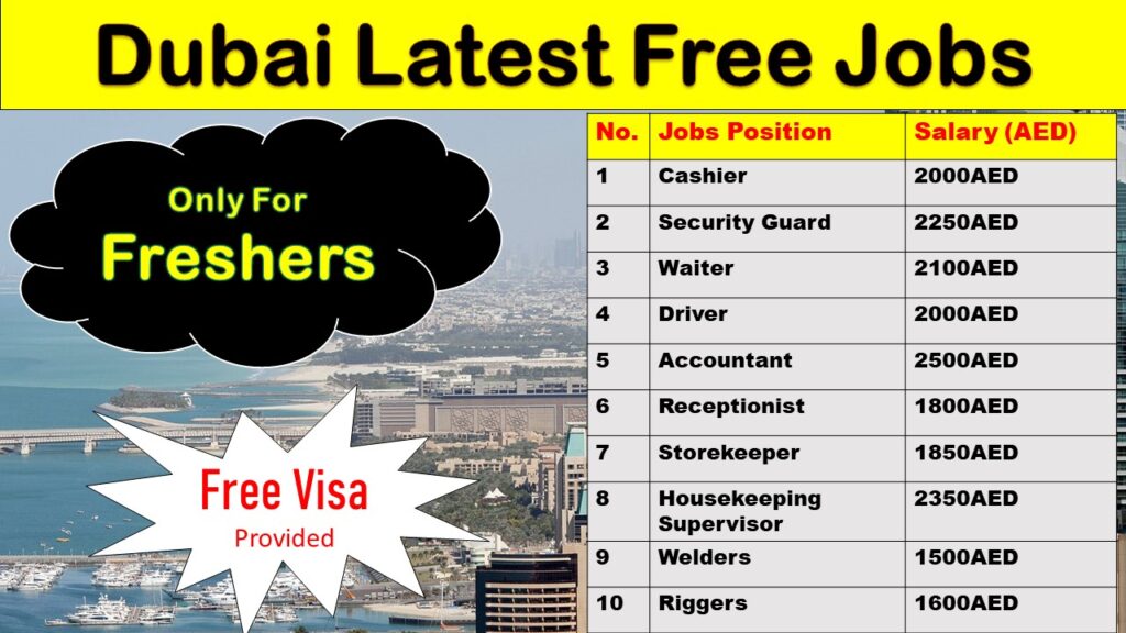 Walk in Interview in Dubai