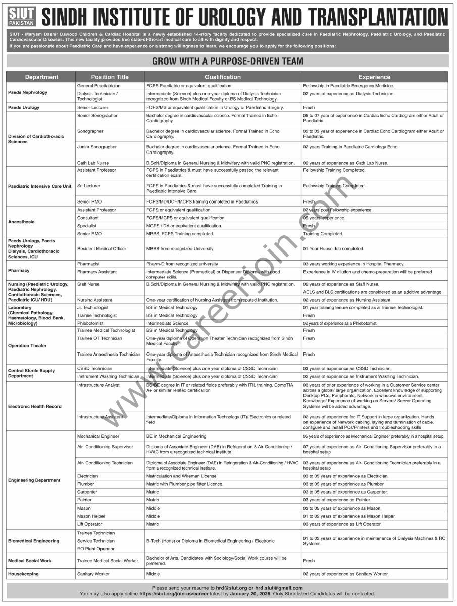 SIUT Pakistan Jobs 11 January 2026 Dawn 905x1200 1