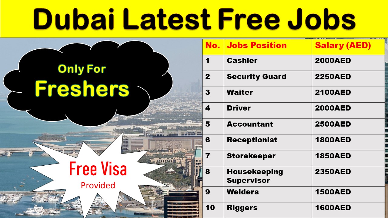 Walk in Interview in Dubai for Freshers | DEC-2025 3 Walk in Interview in Dubai