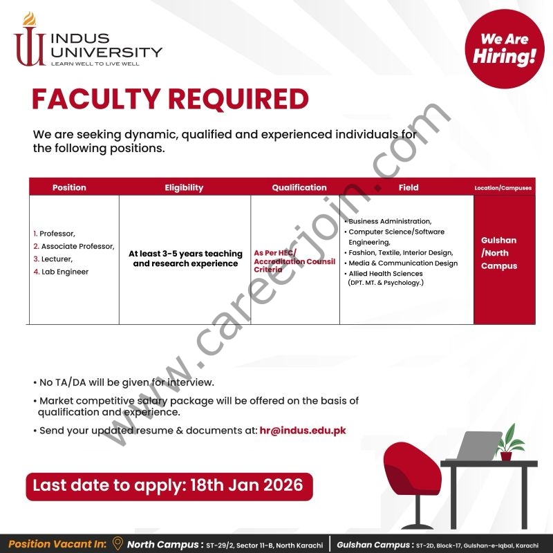 Indus University